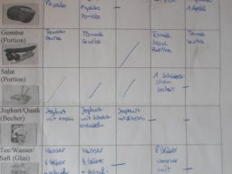 03_Nahrungsuebersicht